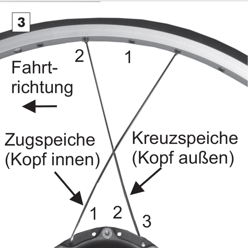 Einspeichservice mit Material