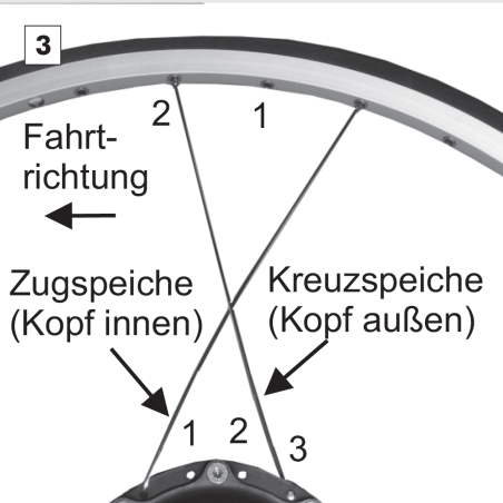 Einspeichservice mit Material